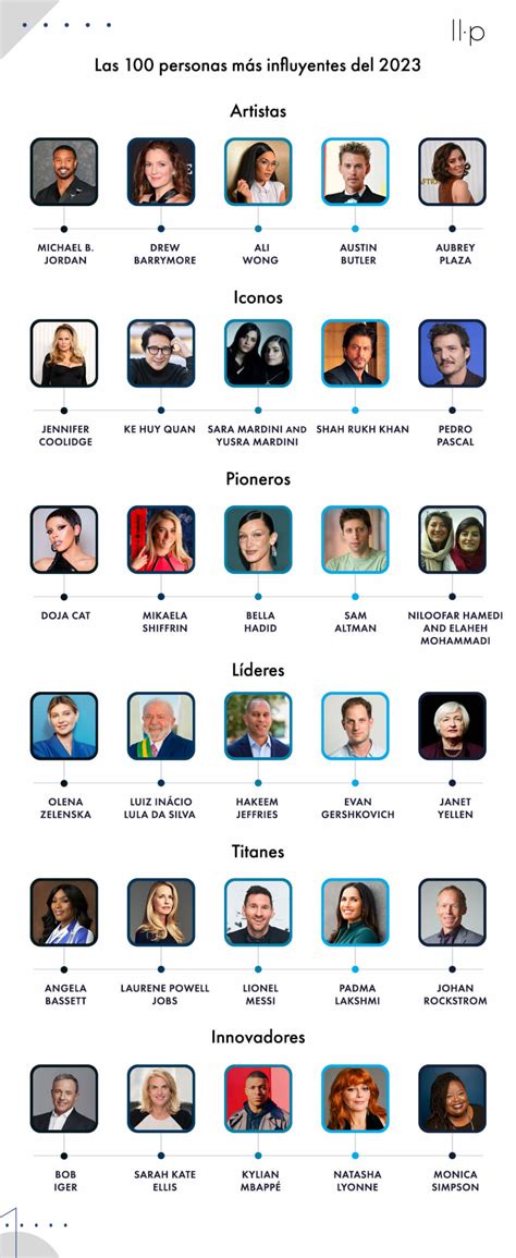 personas populares|Las 100 personalidades más influyentes del 2024,。